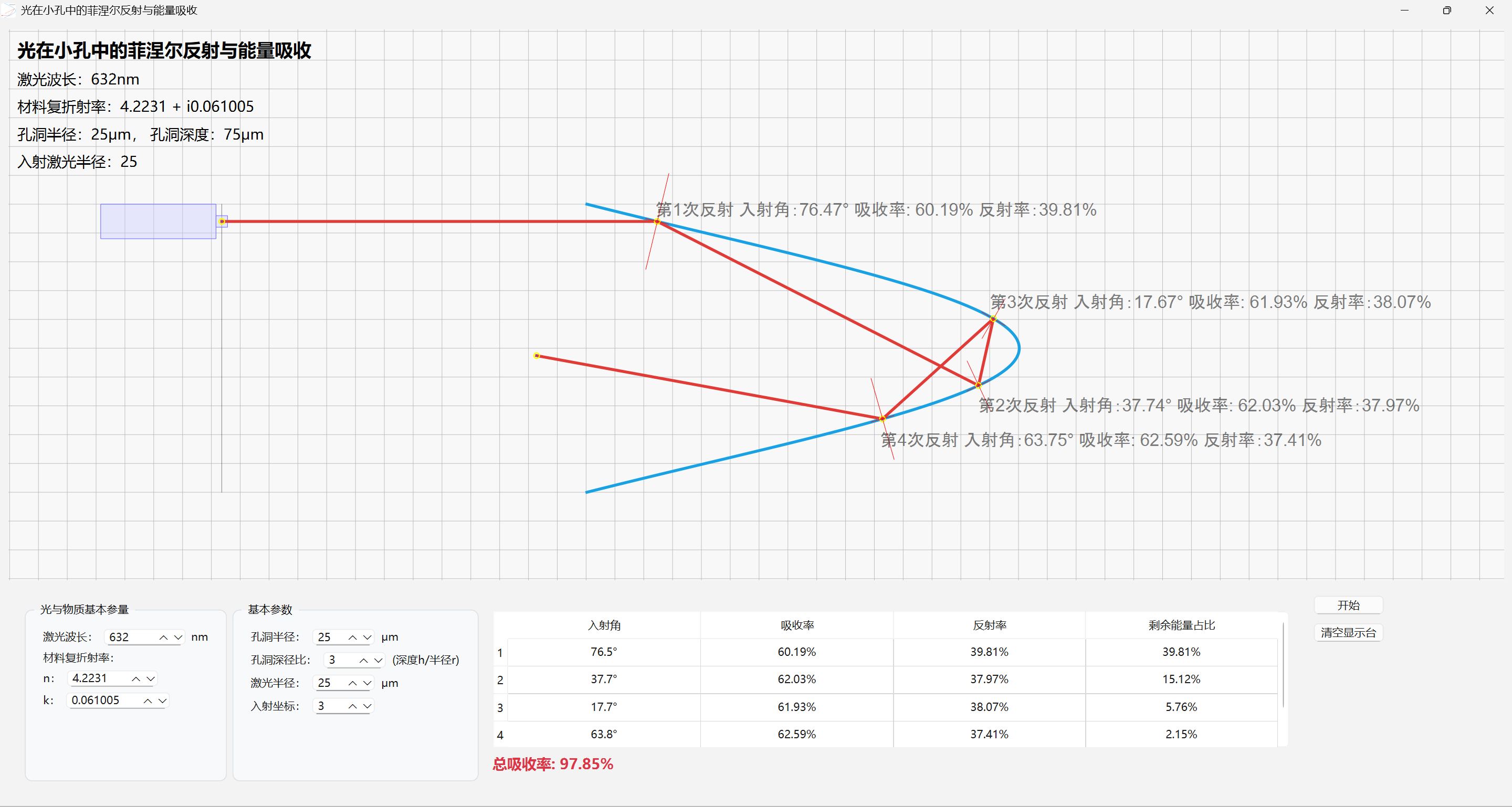 Laser-Simulation-Platform-Qt